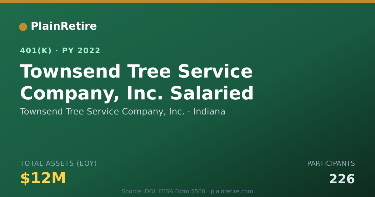 Shareable card for Townsend Tree Service Company, Inc. 401(k) Plan (2022)