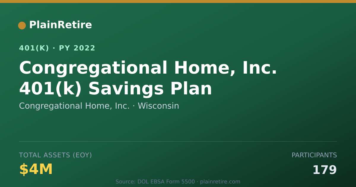 Shareable card for Congregational Home, Inc. 401(k) Plan (2022)