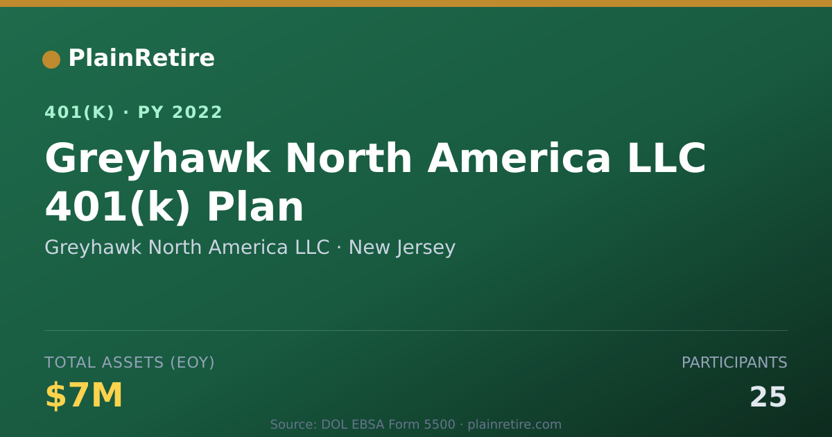 Shareable card for Greyhawk North America LLC 401(k) Plan (2022)