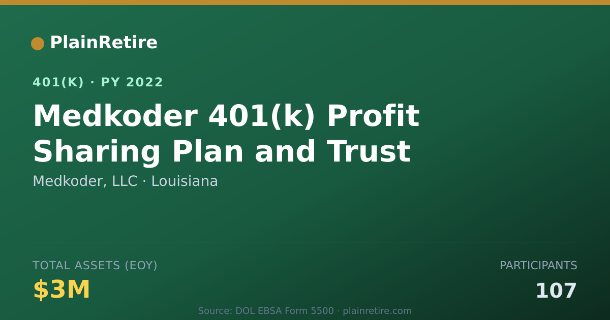 Shareable card for Medkoder, LLC 401(k) Plan (2022)