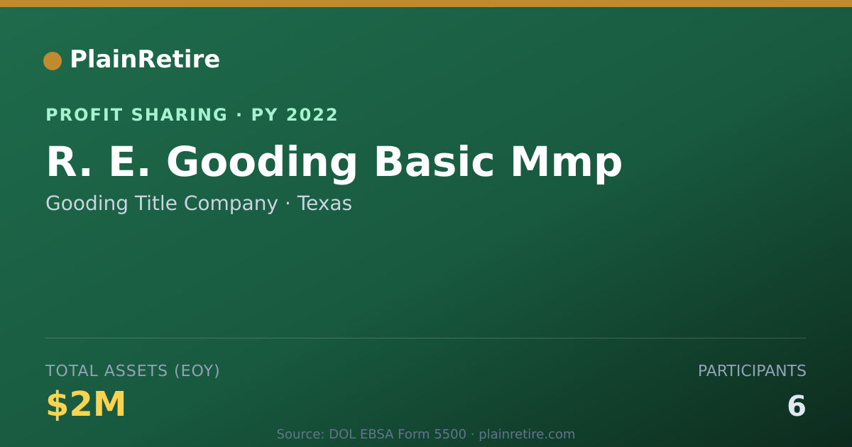 Shareable card for Gooding Title Company Profit Sharing Plan (2022)