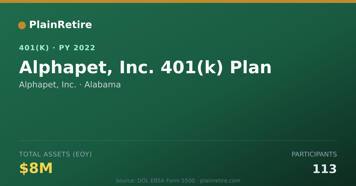 Shareable card for Alphapet, Inc. 401(k) Plan (2022)
