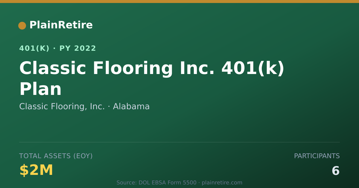 Shareable card for Classic Flooring, Inc. 401(k) Plan (2022)