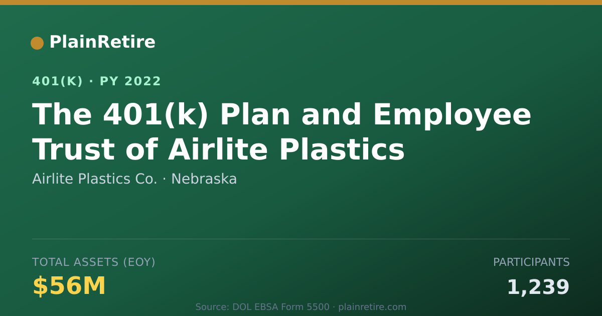 Shareable card for Airlite Plastics Co. 401(k) Plan (2022)