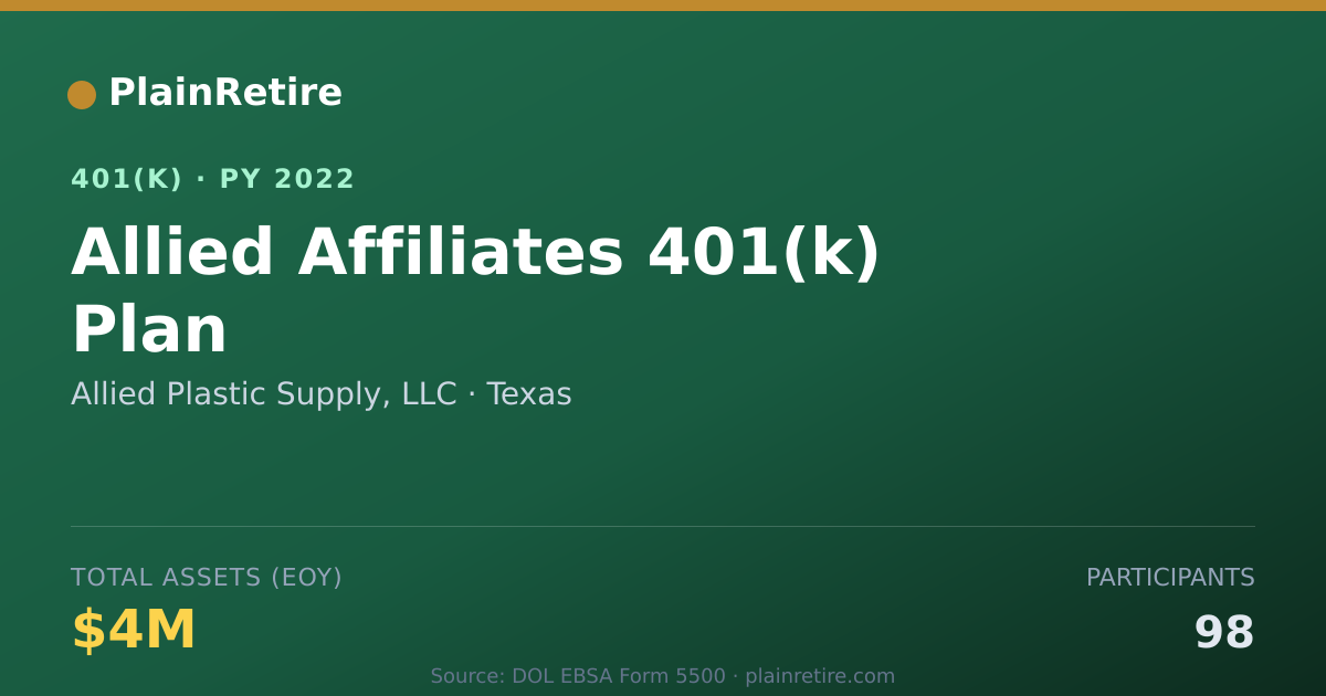 Shareable card for Allied Plastic Supply, LLC 401(k) Plan (2022)