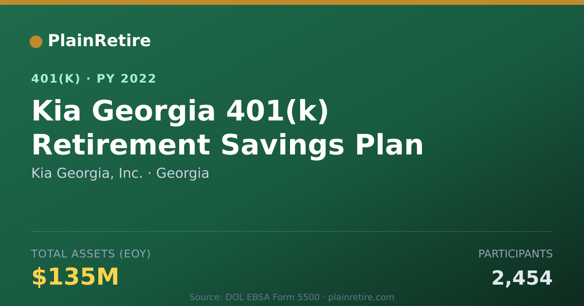 Shareable card for Kia Georgia, Inc. 401(k) Plan (2022)