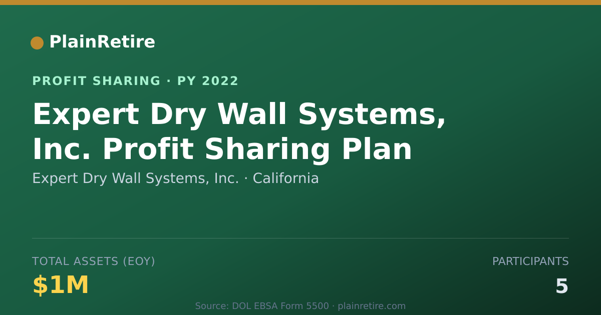 Shareable card for Expert Dry Wall Systems, Inc. Profit Sharing Plan (2022)
