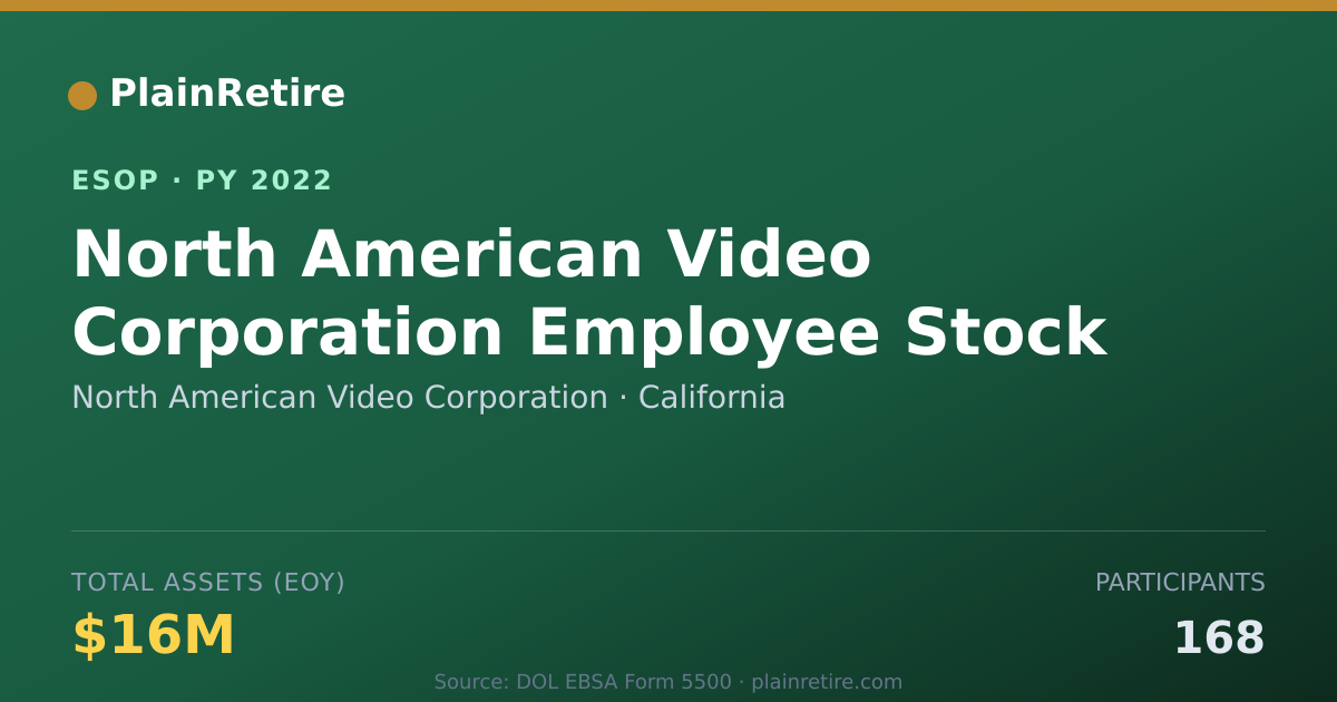 Shareable card for North American Video Corporation ESOP (2022)