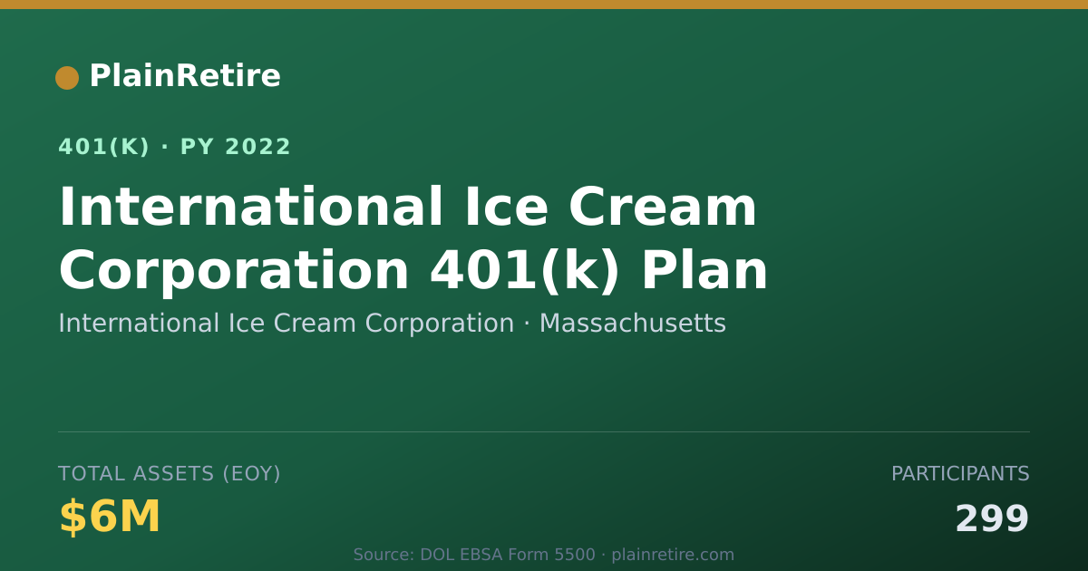Shareable card for International Ice Cream Corporation 401(k) Plan (2022)