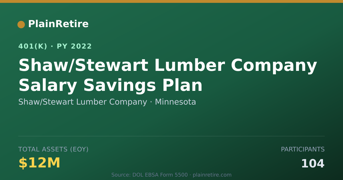 Shareable card for Shaw/Stewart Lumber Company 401(k) Plan (2022)