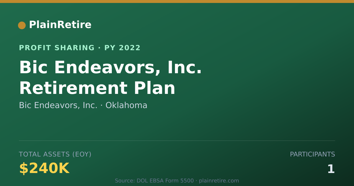 Shareable card for Bic Endeavors, Inc. Profit Sharing Plan (2022)