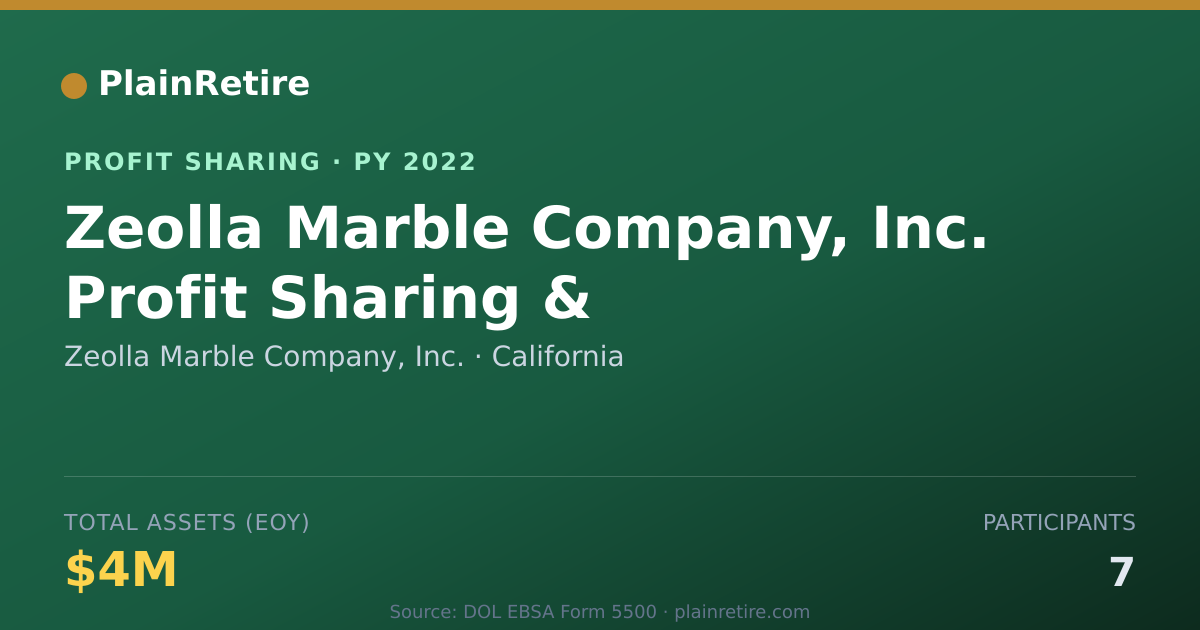 Shareable card for Zeolla Marble Company, Inc. Profit Sharing Plan (2022)