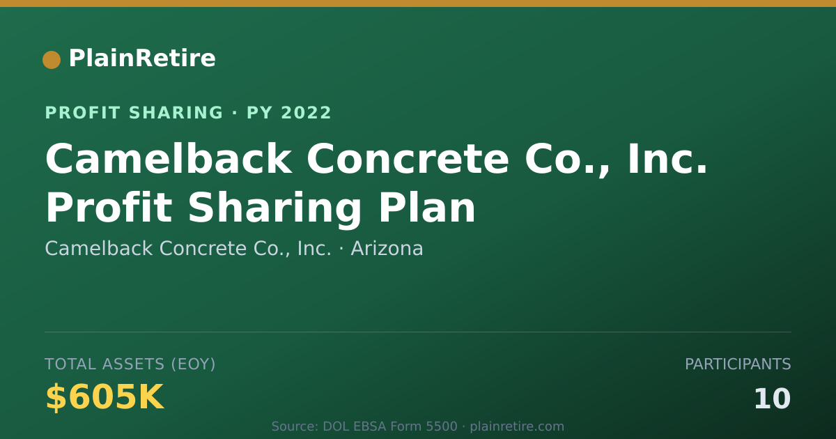 Shareable card for Camelback Concrete Co., Inc. Profit Sharing Plan (2022)