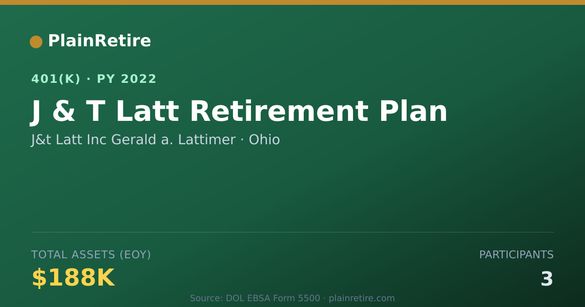 Shareable card for J&t Latt Inc Gerald a. Lattimer 401(k) Plan (2022)