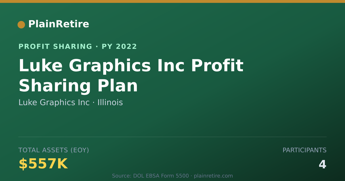 Shareable card for Luke Graphics Inc Profit Sharing Plan (2022)