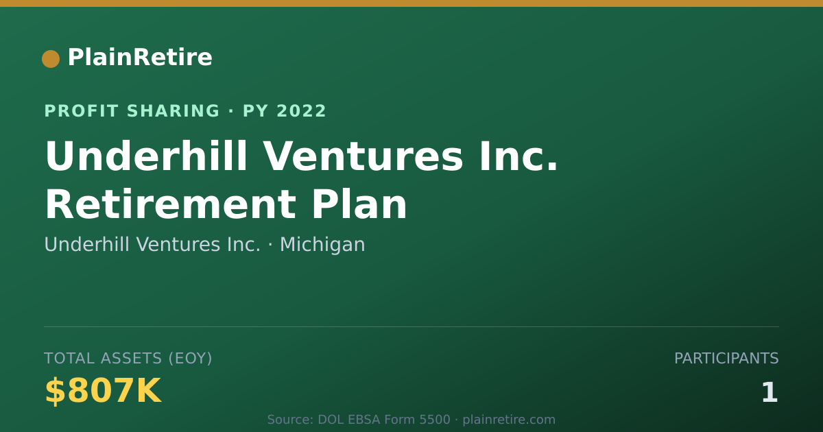 Shareable card for Underhill Ventures Inc. Profit Sharing Plan (2022)