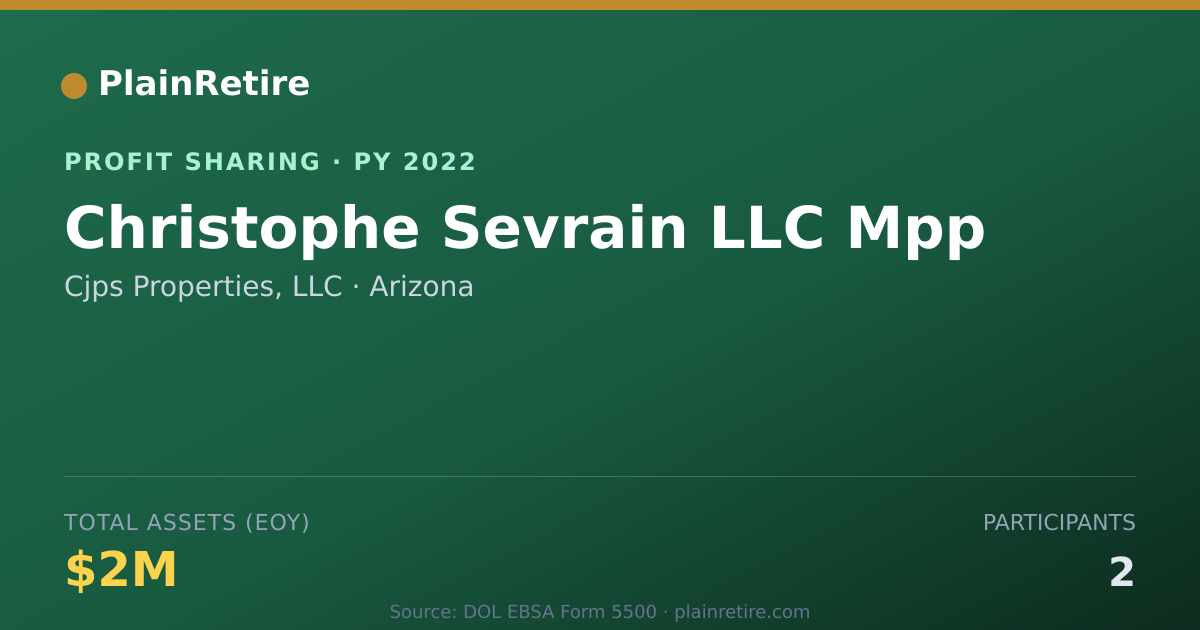 Shareable card for Cjps Properties, LLC Profit Sharing Plan (2022)