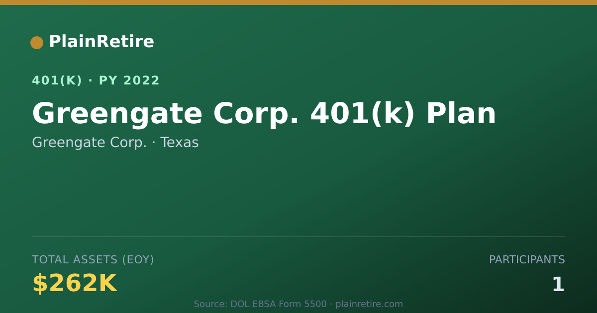 Shareable card for Greengate Corp. 401(k) Plan (2022)
