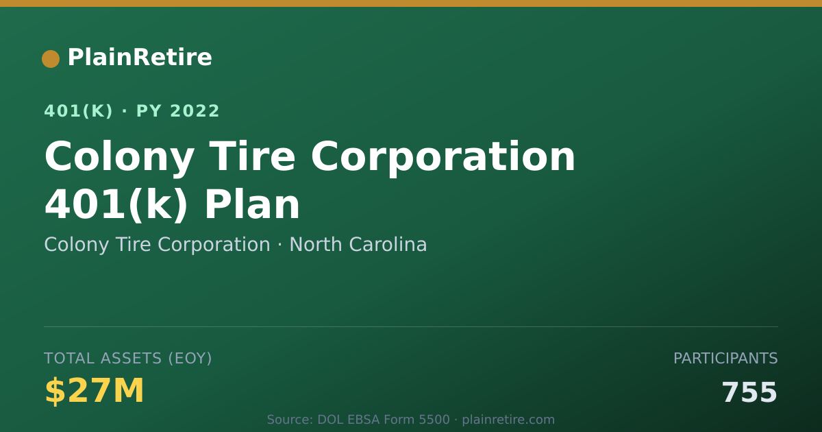 Shareable card for Colony Tire Corporation 401(k) Plan (2022)