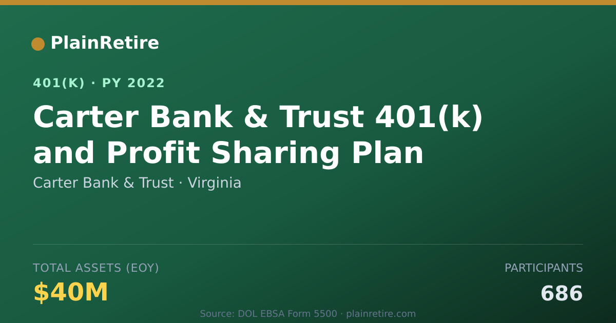 Shareable card for Carter Bank & Trust 401(k) Plan (2022)