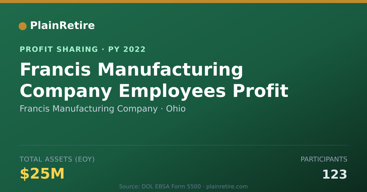Shareable card for Francis Manufacturing Company Profit Sharing Plan (2022)
