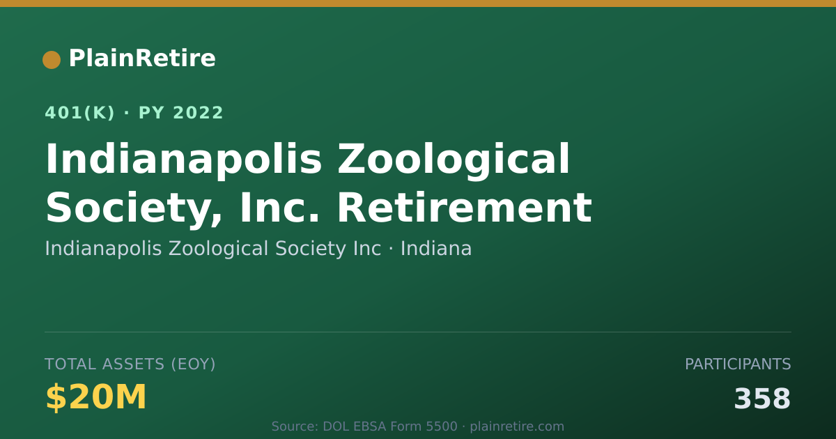 Shareable card for Indianapolis Zoological Society Inc 401(k) Plan (2022)