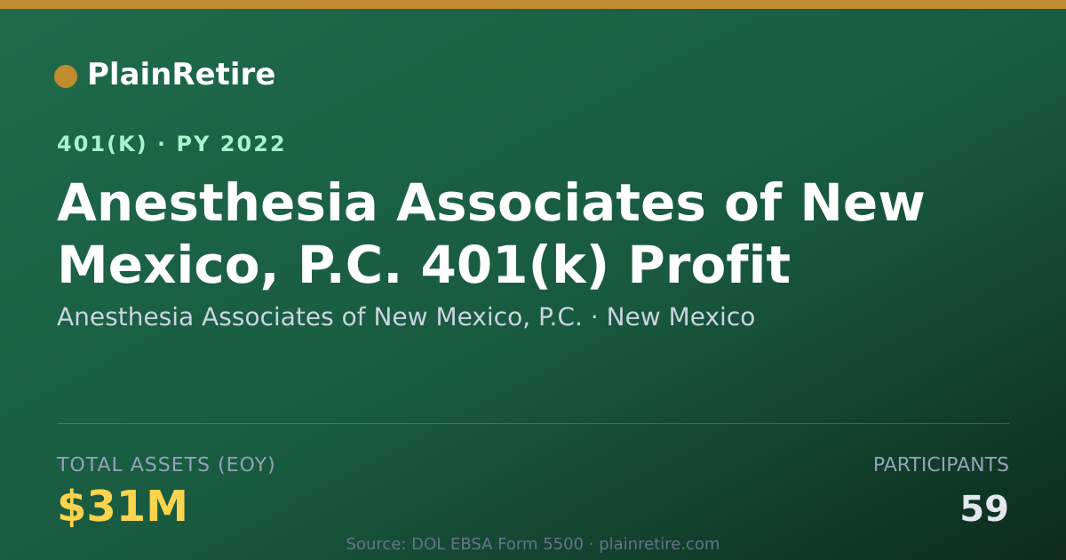 Shareable card for Anesthesia Associates of New Mexico, P.C. 401(k) Plan (2022)