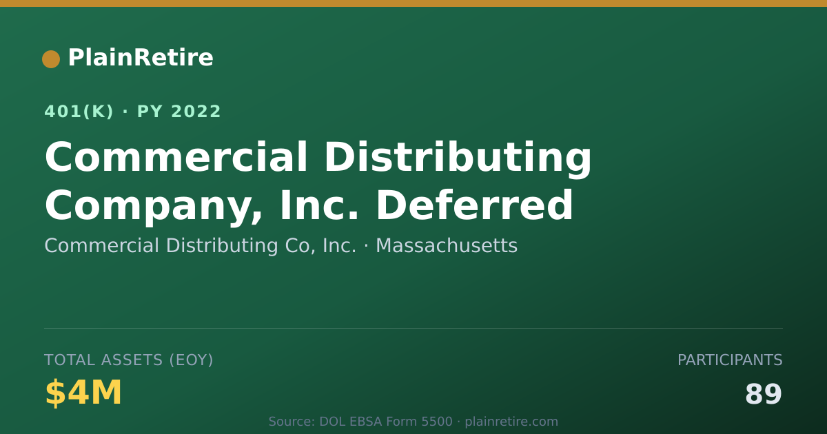 Shareable card for Commercial Distributing Co, Inc. 401(k) Plan (2022)