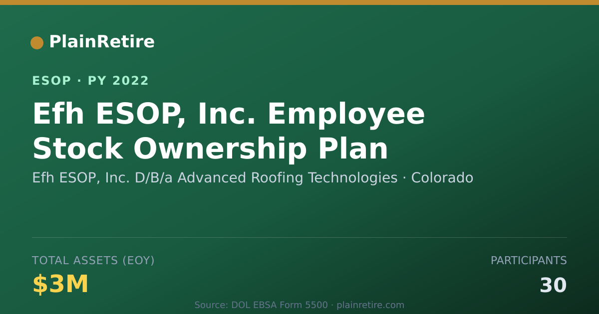 Shareable card for Efh ESOP, Inc. D/B/a Advanced Roofing Technologi ESOP (2022)