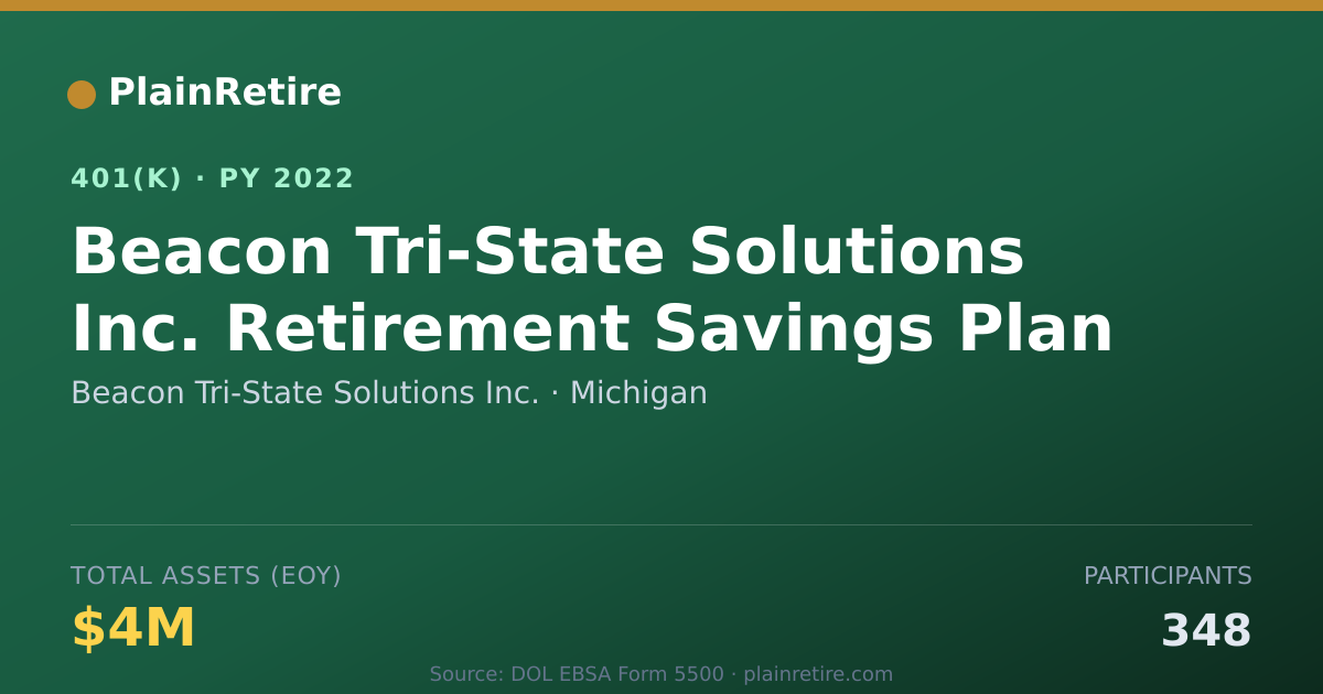 Shareable card for Beacon Tri-State Solutions Inc. 401(k) Plan (2022)