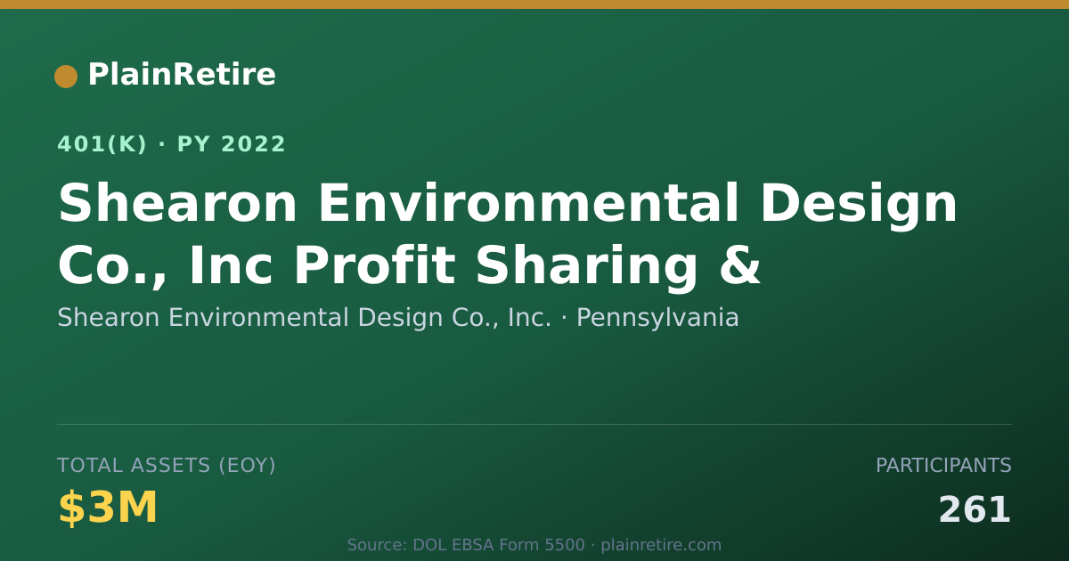 Shareable card for Shearon Environmental Design Co., Inc. 401(k) Plan (2022)