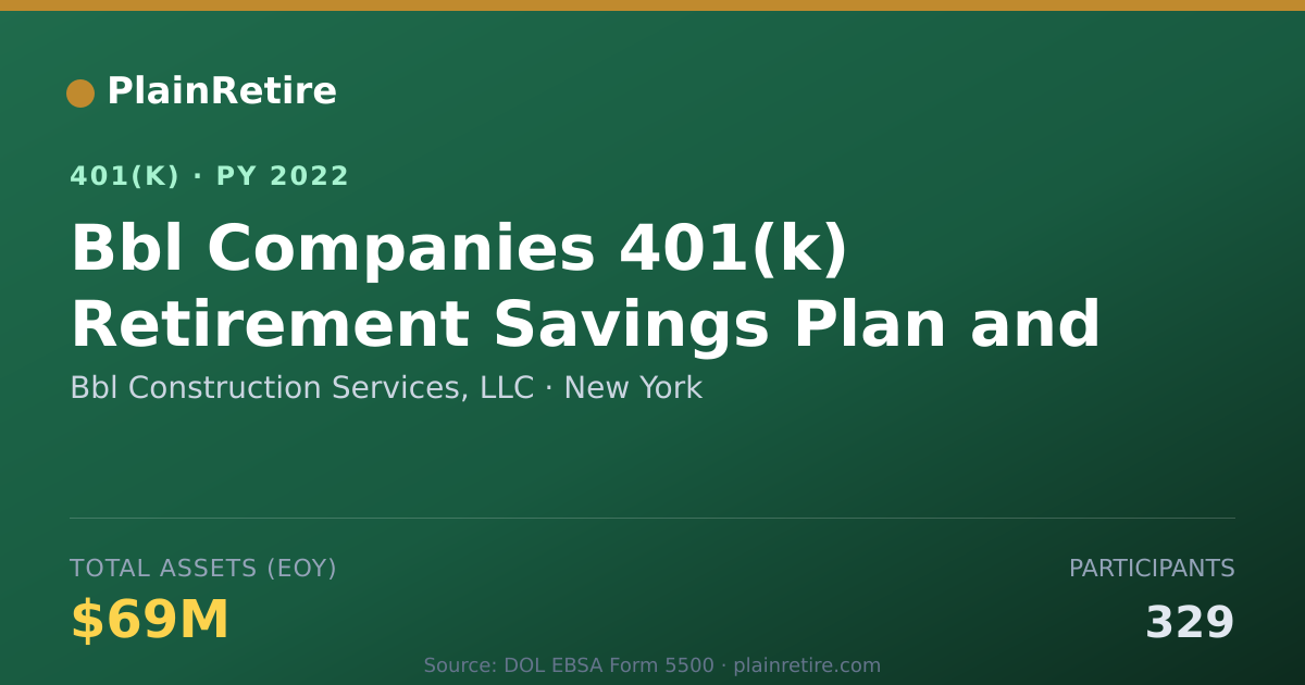 Shareable card for Bbl Construction Services, LLC 401(k) Plan (2022)