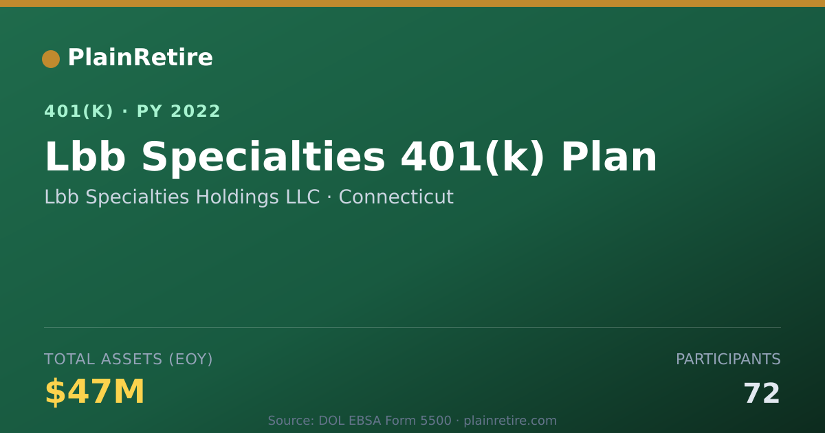Shareable card for Lbb Specialties Holdings LLC 401(k) Plan (2022)