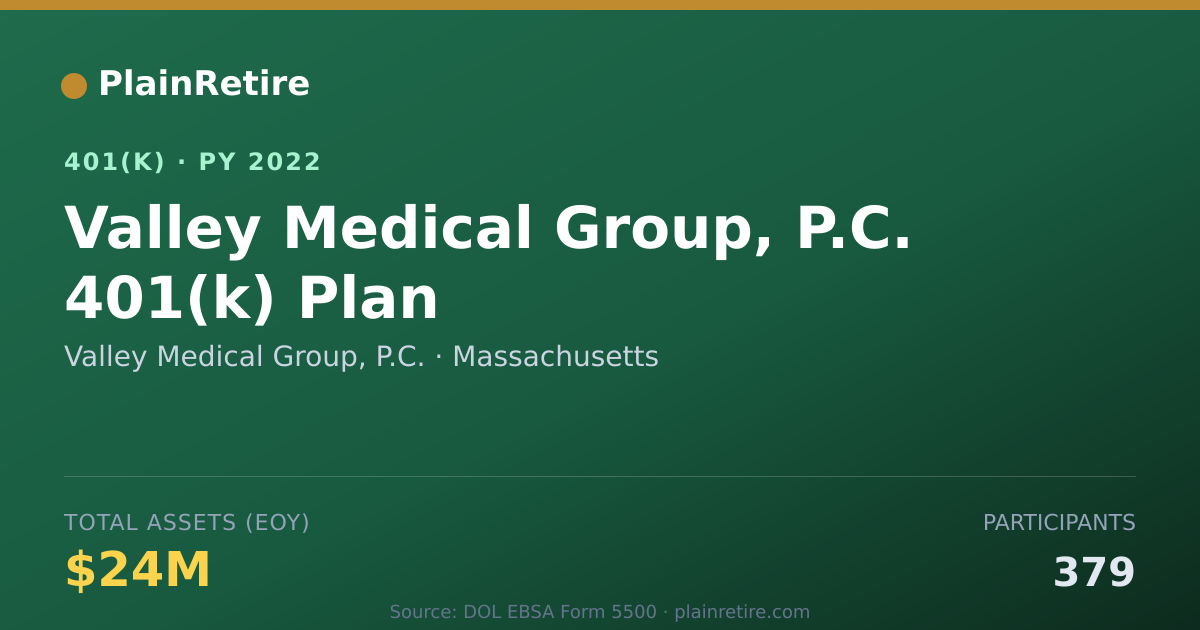 Shareable card for Valley Medical Group, P.C. 401(k) Plan (2022)
