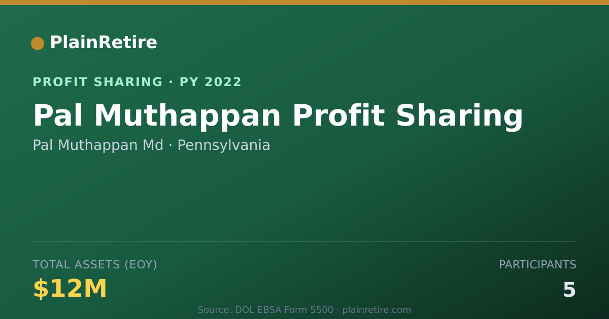 Shareable card for Pal Muthappan Md Profit Sharing Plan (2022)