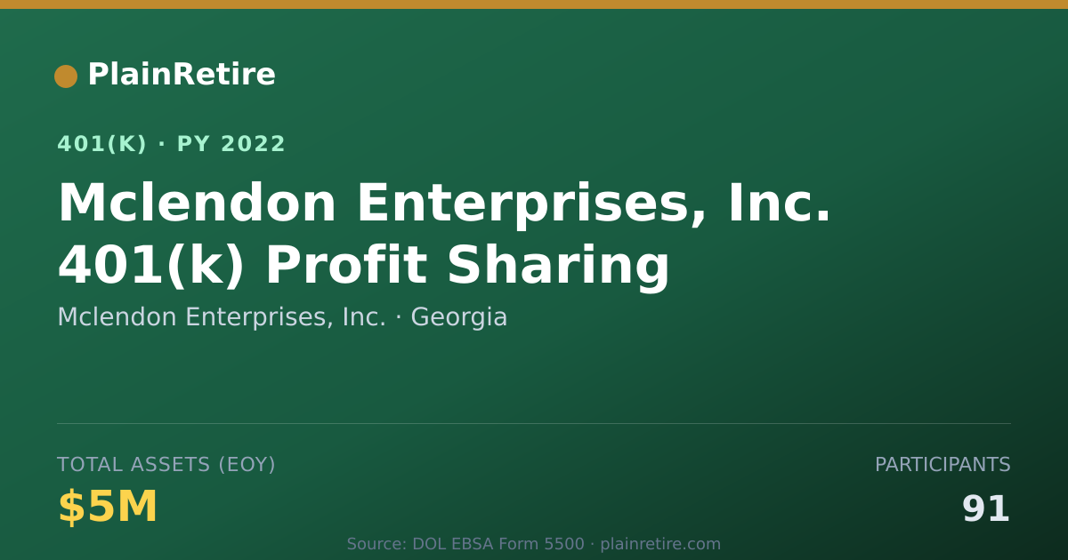 Shareable card for Mclendon Enterprises, Inc. 401(k) Plan (2022)