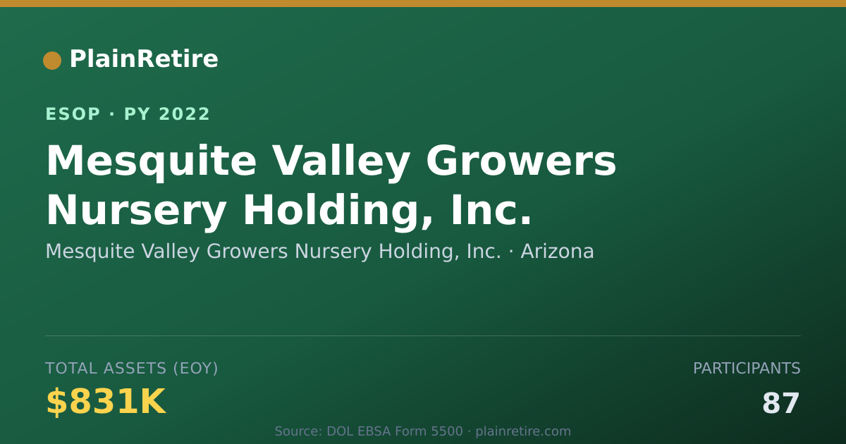 Shareable card for Mesquite Valley Growers Nursery Holding, Inc. ESOP (2022)