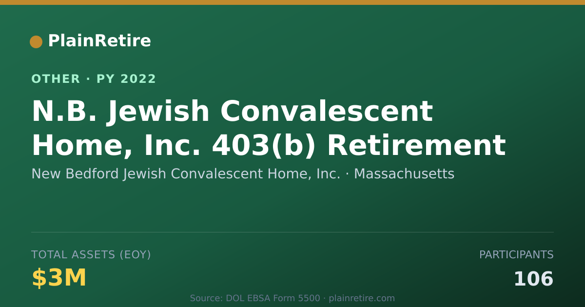 Shareable card for New Bedford Jewish Convalescent Home, Retirement Plan (2022)