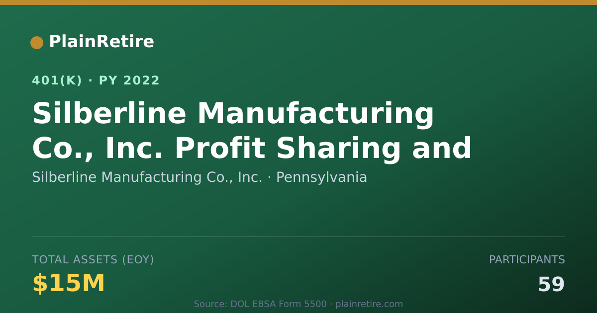 Shareable card for Silberline Manufacturing Co., Inc. 401(k) Plan (2022)