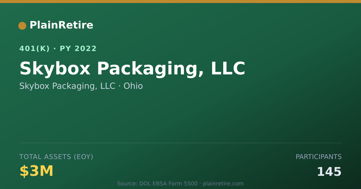 Shareable card for Skybox Packaging, LLC 401(k) Plan (2022)