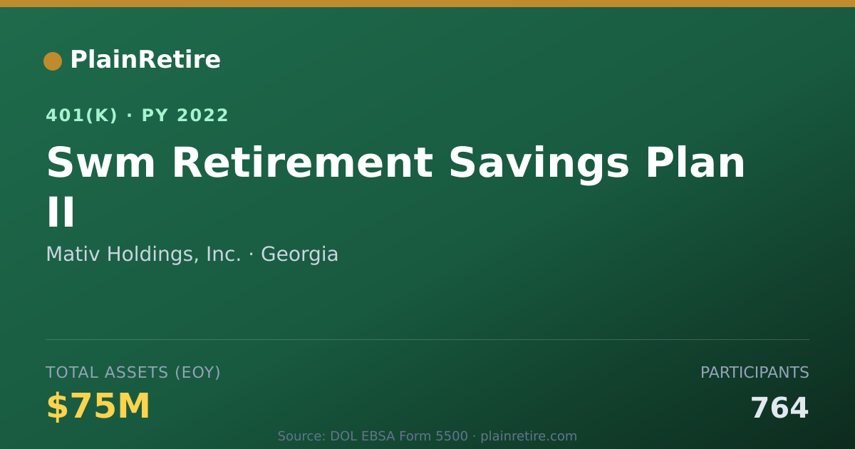 Shareable card for Mativ Holdings, Inc. 401(k) Plan (2022)