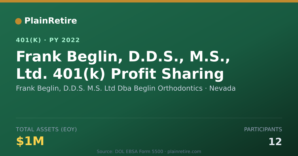Shareable card for Frank Beglin, D.D.S. M.S. Ltd Dba Beglin 401(k) Plan (2022)