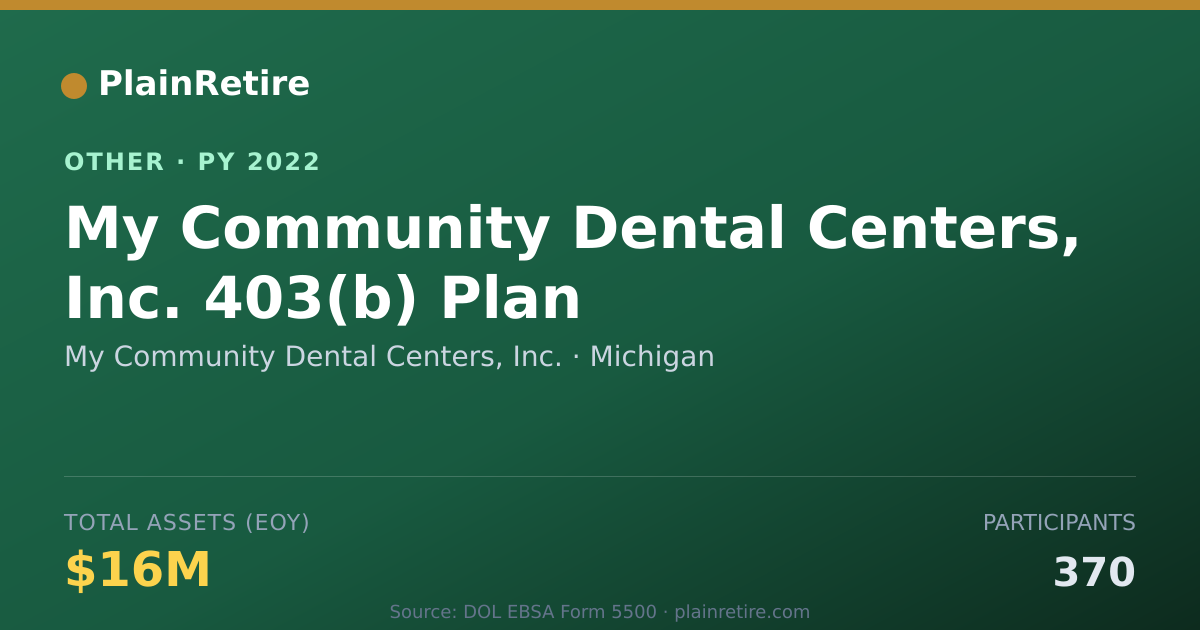 Shareable card for My Community Dental Centers, Inc. Retirement Plan (2022)