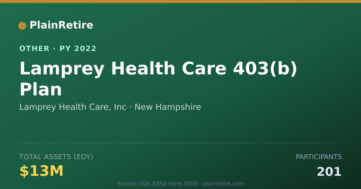 Shareable card for Lamprey Health Care, Inc Retirement Plan (2022)