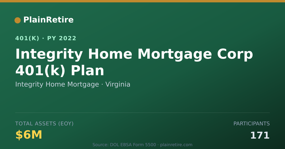 Shareable card for Integrity Home Mortgage 401(k) Plan (2022)