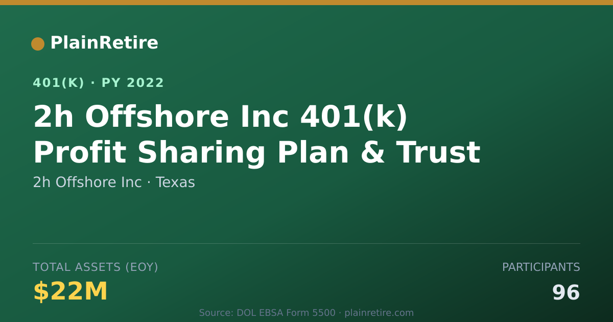 Shareable card for 2h Offshore Inc 401(k) Plan (2022)