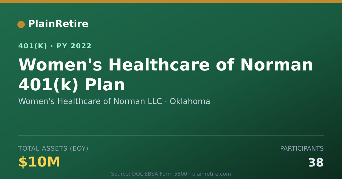 Shareable card for Women's Healthcare of Norman LLC 401(k) Plan (2022)
