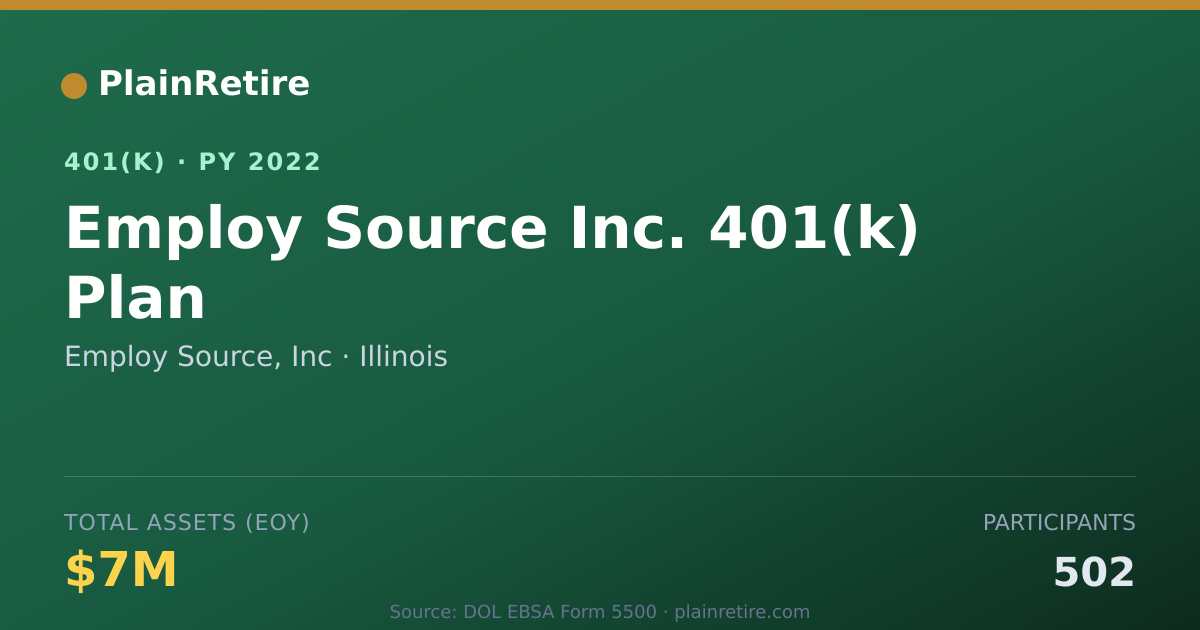 Shareable card for Employ Source, Inc 401(k) Plan (2022)