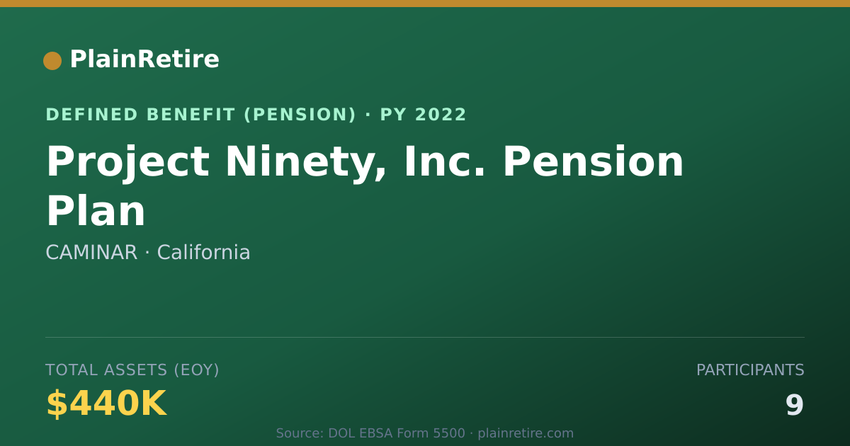 Shareable card for CAMINAR Pension Plan (2022)
