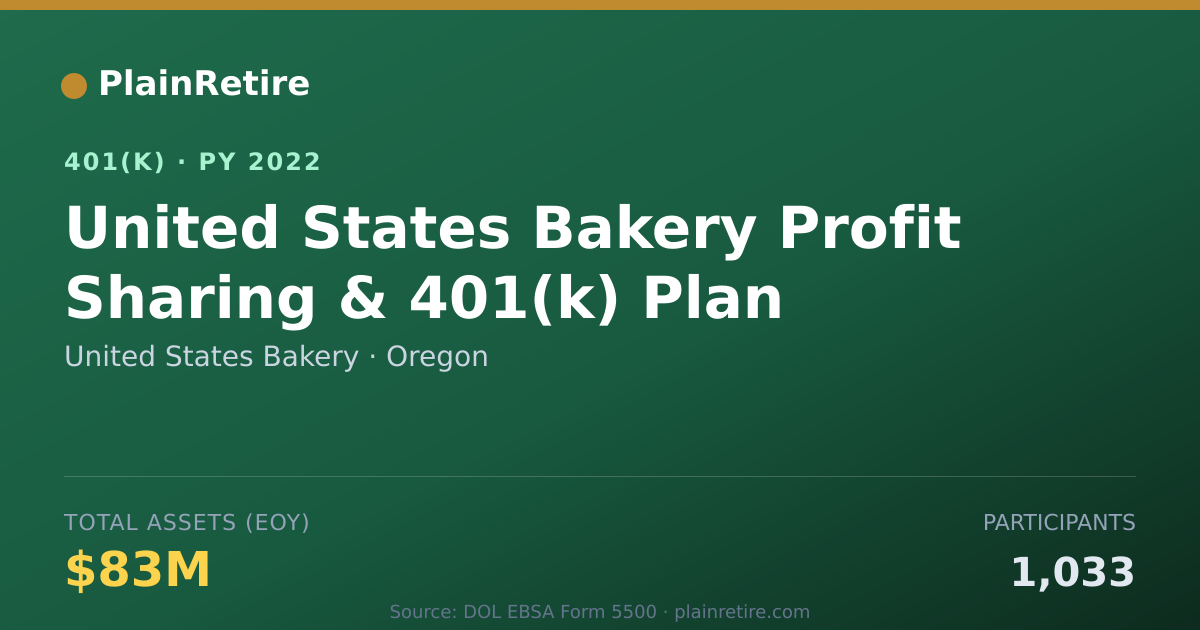 Shareable card for United States Bakery 401(k) Plan (2022)